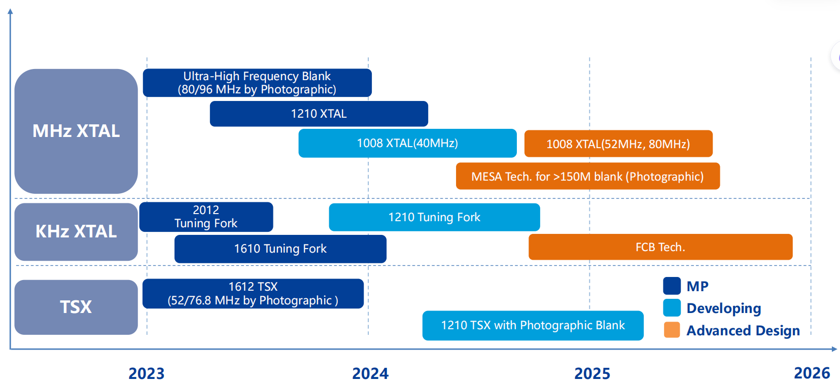 JWT Crystal XTAL and TSX research and development roadmap
