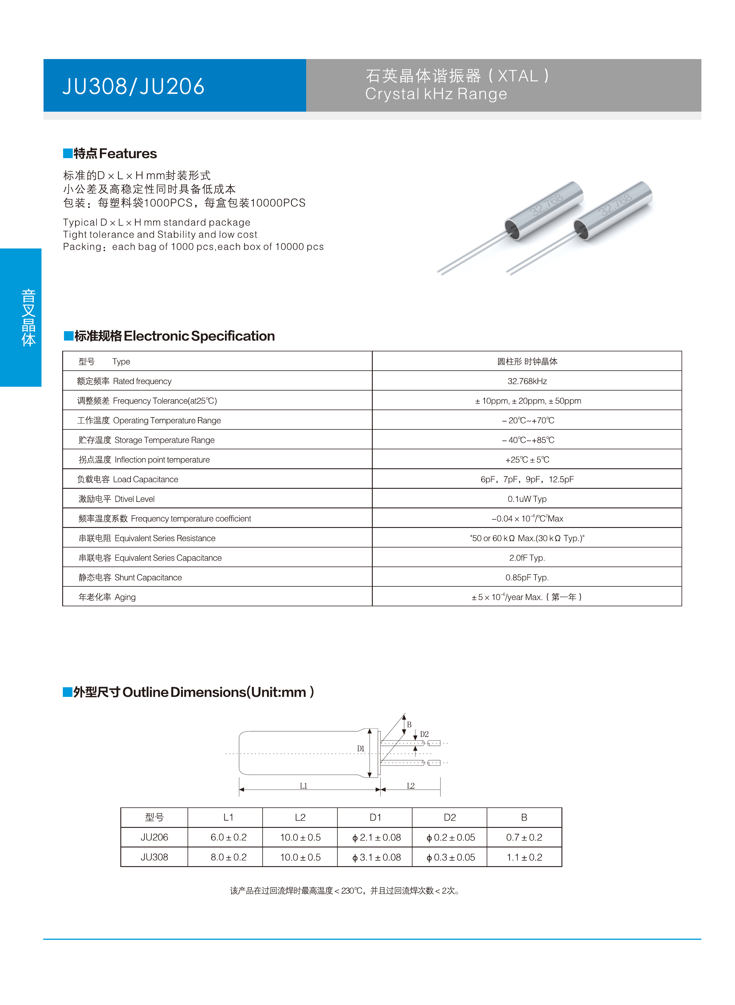 High-resolution original JU308/JU206 PDF specification preview